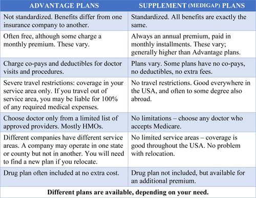 Medicare-Chart