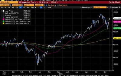 Weekly Market Commentary