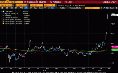 Weekly Market Commentary